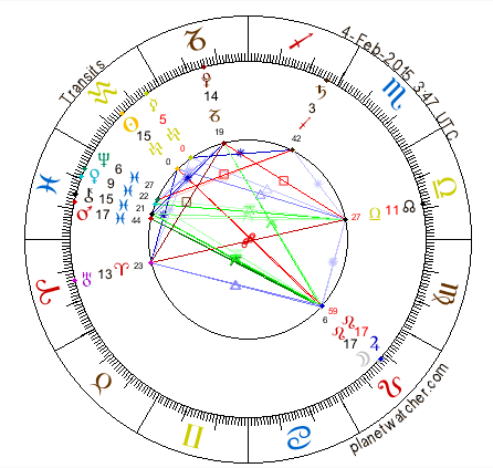 The Sun reaches 15° Aquarius on 16/11/13515